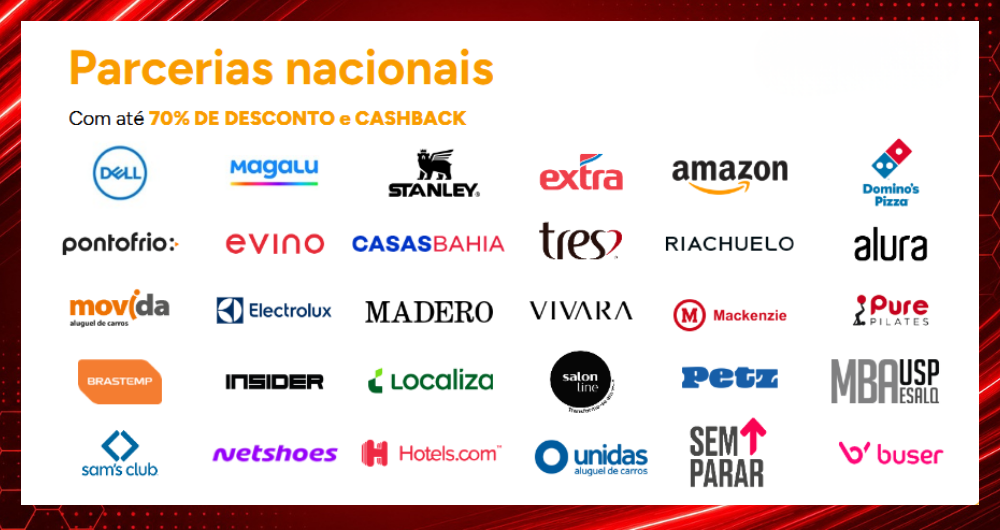 Parcerias nacionais com até 70% de desconto e cashback: Dell, Magalu, Amazon, Casas Bahia, Localiza e muito mais
